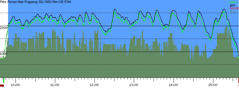 Barometer